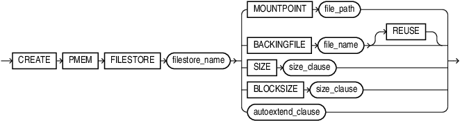 Description of create_pmem_fs.eps follows