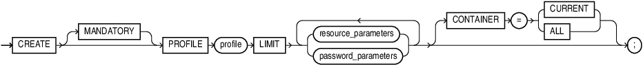 Description of create_profile.eps follows