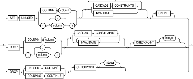 Description of drop_column_clause.eps follows