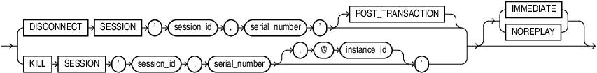 Description of end_session_clauses.eps follows