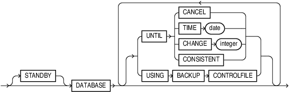 Description of full_database_recovery.eps follows