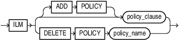 Description of index_ilm_clause.eps follows