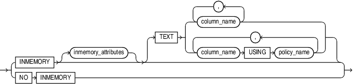 Description of inmemory_clause.eps follows
