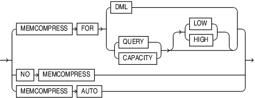 Description of inmemory_memcompress.eps follows
