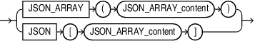 Description of json_array.eps follows