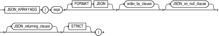 Description of json_arrayagg.eps follows