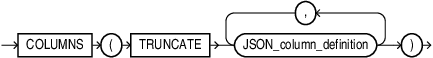 Description of json_columns_clause.eps follows