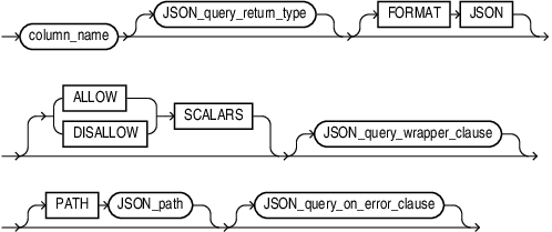 Description of json_query_column.eps follows