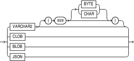 Description of json_query_return_type.eps follows