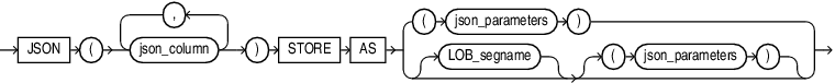 Description of json_storage_clause.eps follows