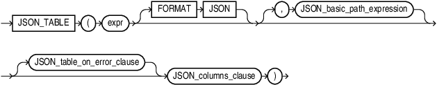 Description of json_table.eps follows