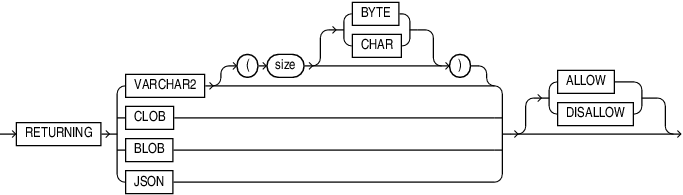 Description of json_transform_returning_clause.gif follows Description of json_transform_returning_clause.gif follows