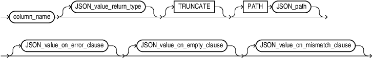 Description of json_value_column.eps follows