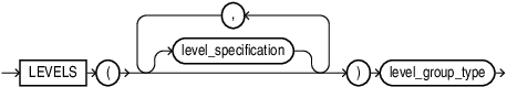 Description of levels_clause.eps follows