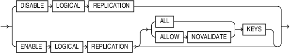 Description of logical_replication_clause.eps follows