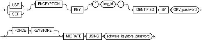 Description of migrate_key.eps follows
