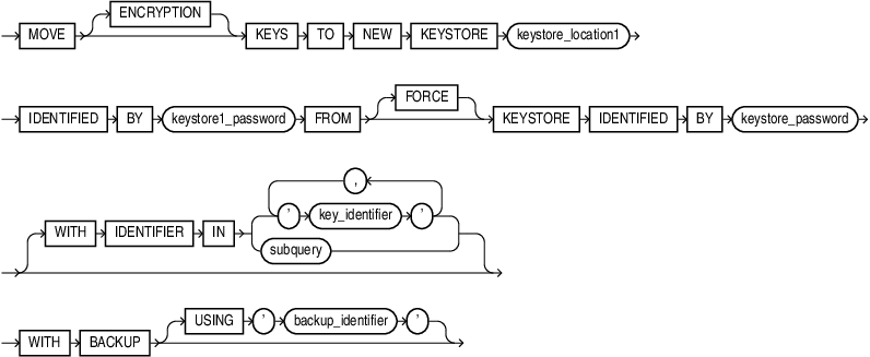 Description of move_keys.eps follows