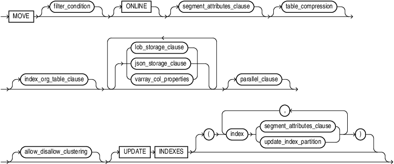 Description of move_table_clause.eps follows