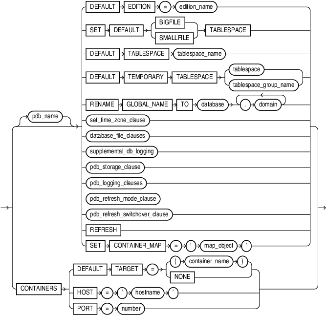Description of pdb_settings_clauses.eps follows