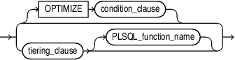 Description of policy_clause.eps follows