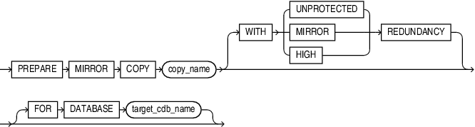 Description of prepare_clause.eps follows