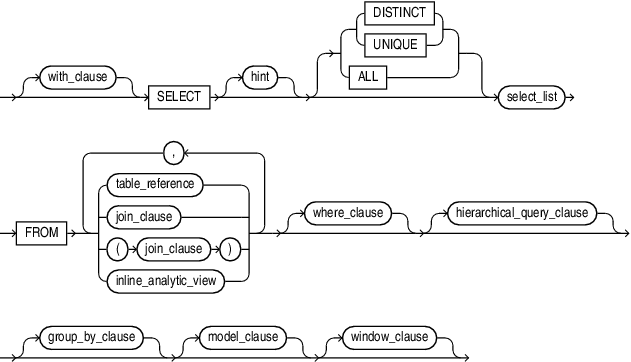 Description of query_block.eps follows