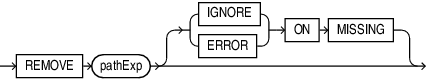 Description of remove_op.eps follows