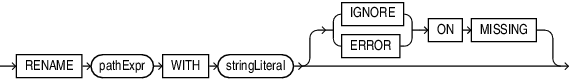 Description of rename_op.eps follows