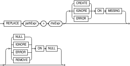 Description of replace_op.eps follows