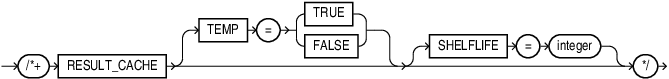 Description of result_cache_hint.eps follows