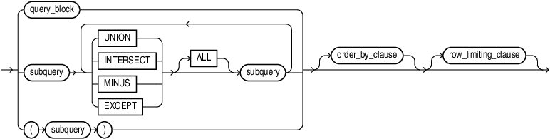 Description of subquery.eps follows
