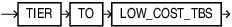 Description of tiering_clause.eps follows