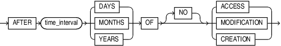 Description of tracking_statistics_clause.eps follows
