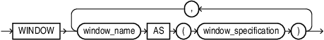 Description of window_clause.eps follows