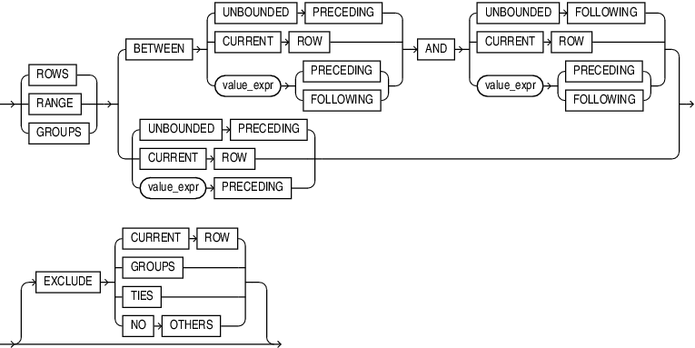 Description of windowing_clause.eps follows