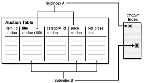 Description of Figure 4-1 follows Description of Figure 4-1 follows