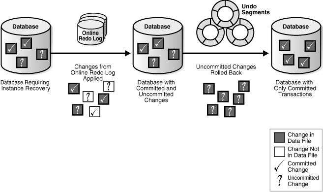 Description of Figure 16-6 follows Description of Figure 16-6 follows