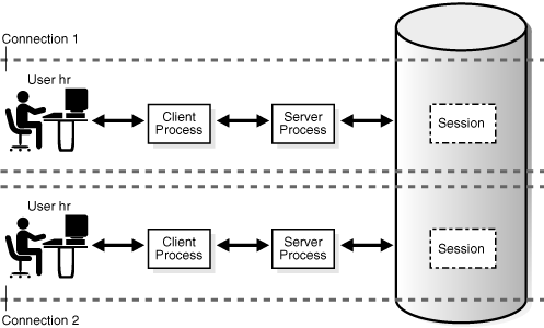 Description of Figure 18-2 follows Description of Figure 18-2 follows