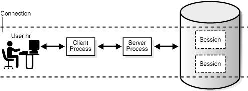 Description of Figure 18-3 follows Description of Figure 18-3 follows