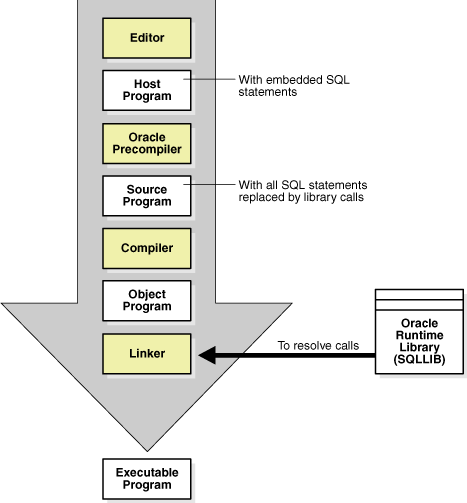 Description of Figure 23-2 follows Description of Figure 23-2 follows