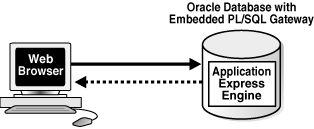 Description of Figure 23-1 follows Description of Figure 23-1 follows