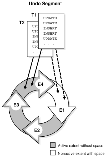 Description of Figure 15-22 follows Description of Figure 15-22 follows