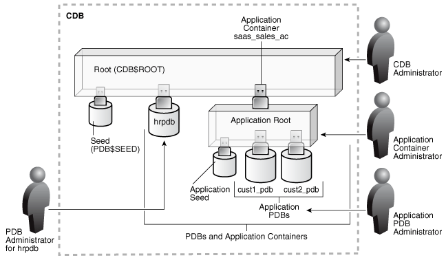 Description of Figure 2-3 follows Description of Figure 2-3 follows