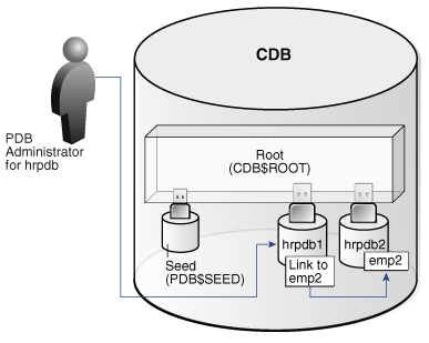 Description of Figure 2-4 follows Description of Figure 2-4 follows
