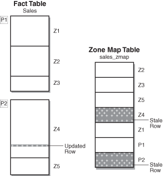 Description of Figure 15-1 follows