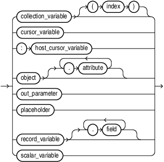 Description of assignment_statement_target.eps follows