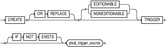 Description of create_trigger.eps follows