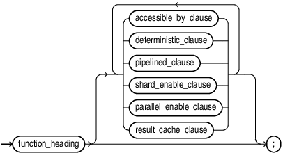 Description of package_function_declaration.eps follows