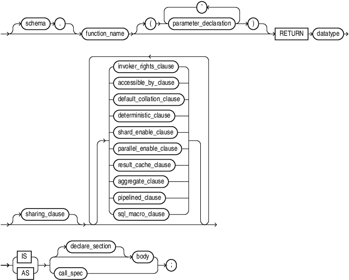 Description of plsql_function_source.eps follows