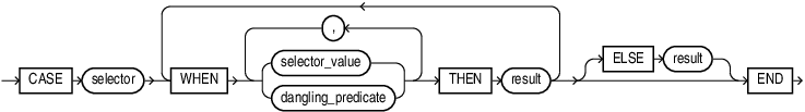 Description of simple_case_expression.eps follows